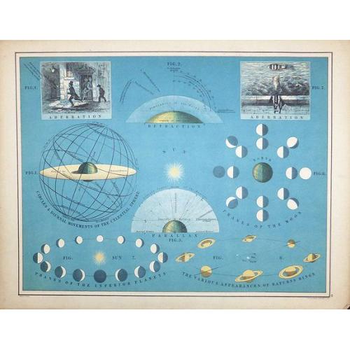 Old map image download for Circles & Diurnal Movements of the Celestial Sphere 