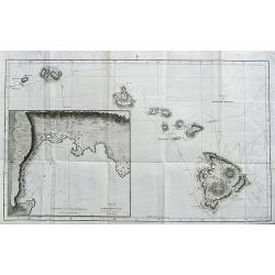 Chart of the Sandwich Islands.