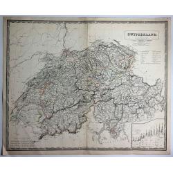 Switzerland (Die Schweiz ; La Suisse)