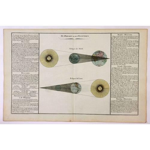 Old map image download for Du Zodiaque et de L'Eclyptique / Eclypse de Soleil / Eclypse de Lune.
