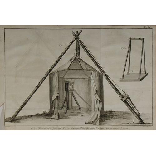 Old map image download for Fig.1. Observatoire portatif. Fig.2. Maniere d'atablir une Horloge Astronomique à terre.