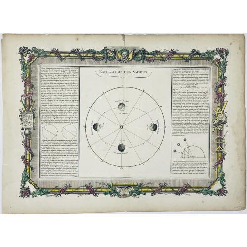 Old map image download for De la Geologie. Du Zodiaque et du L' Eclyptique, Explication des Saisons. [Lot of 3 maps]